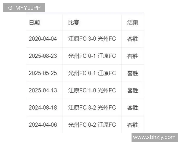 济州联与光州FC对决前瞻分析及比赛结果预测